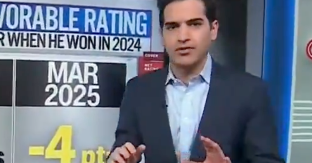 El jefe de datos de CNN ofrece una 'verificación de la realidad' aleccionadora sobre cuán popular es Trump en este momento
