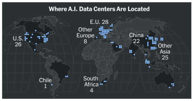 La potencia informática de IA está dividiendo el mundo en los que tienen y no tienen
