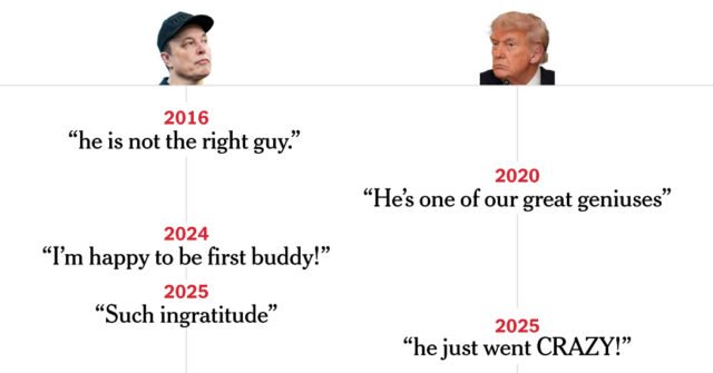 Una historia de la relación de Trump y Elon Musk en sus propias palabras
