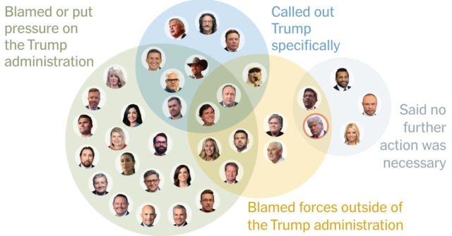 Cómo están hablando los fanáticos de Trump y Maga sobre el caso de Epstein
